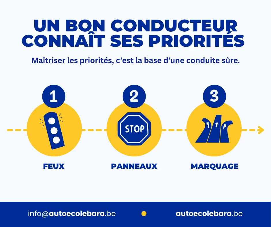 Priorités sur la route ! 